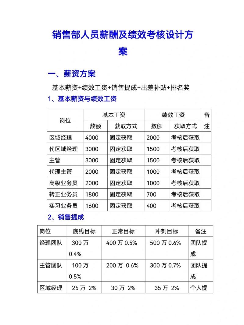 制度流程优化
