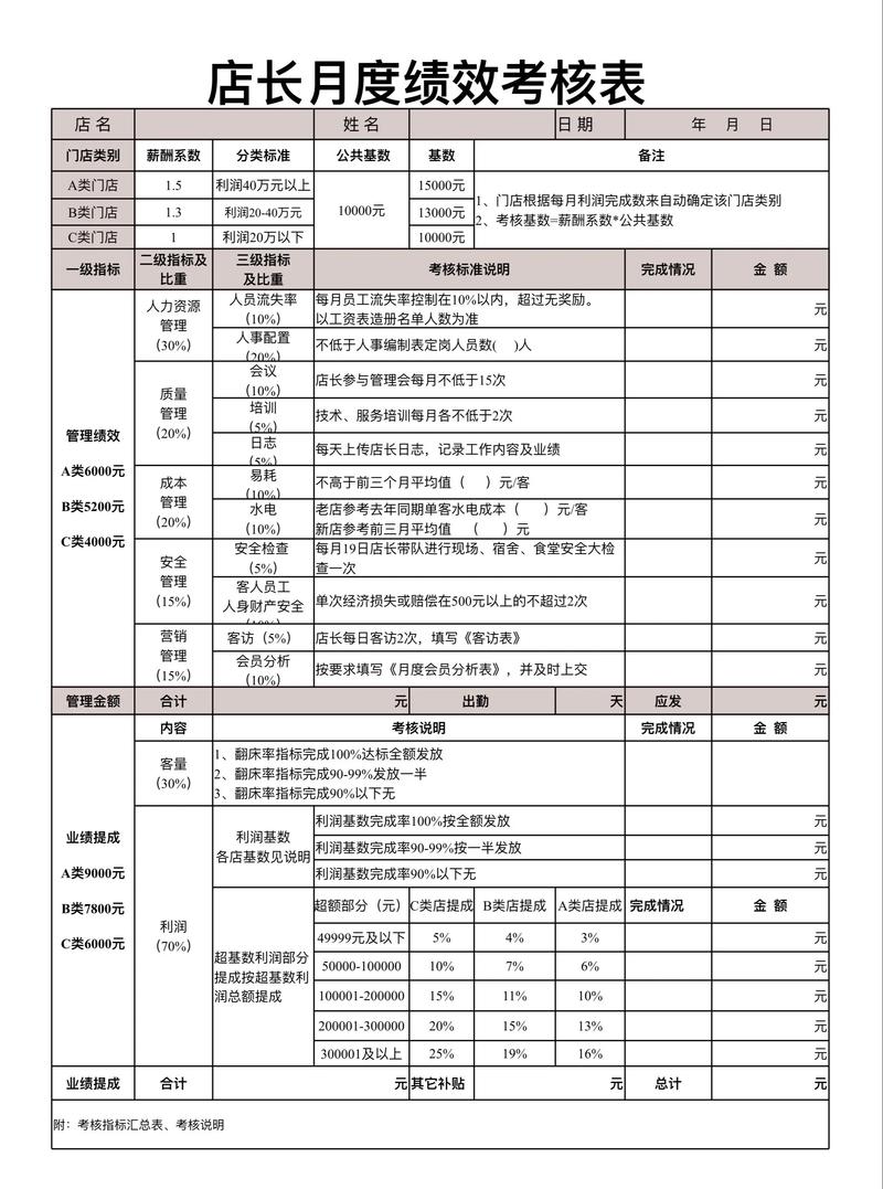 绩效考核方案