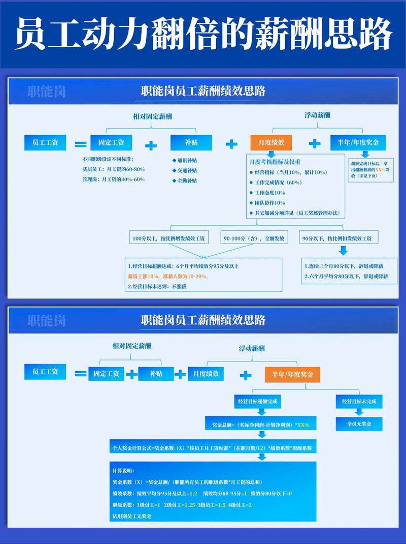 薪酬体系设计