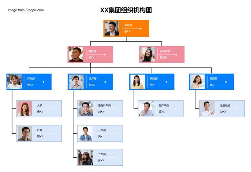 企业战略规划：开启成长的新篇章