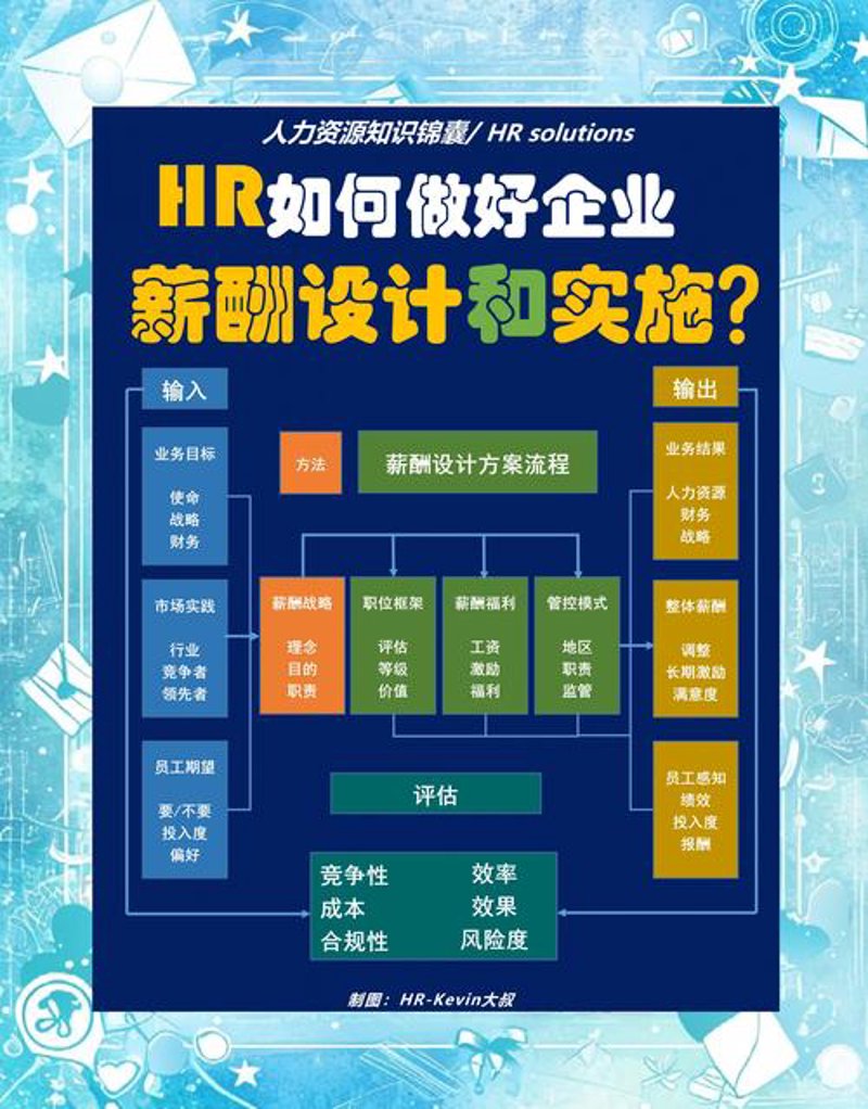 企业HR如何避免陷入咨询服务误区