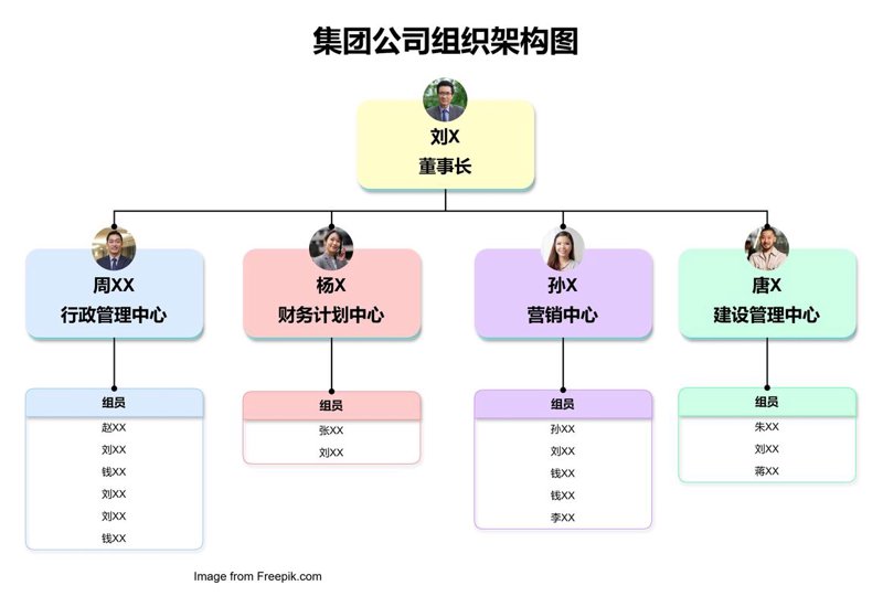 人力资源咨询